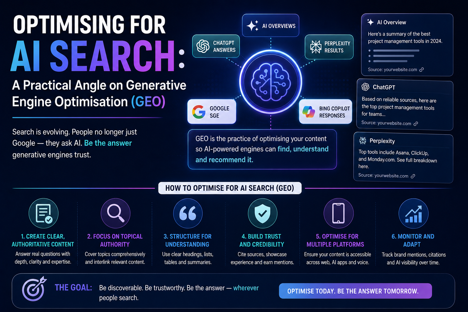 Search Everywhere Optimisation